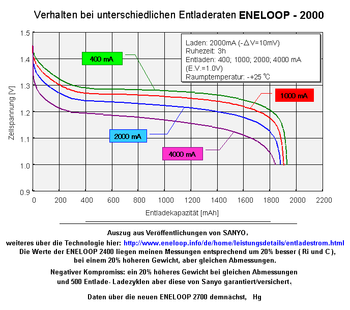 ENELOOP-Ri.gif